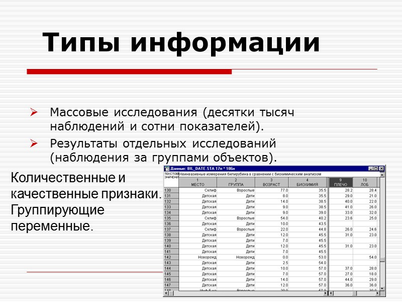 Типы информации Массовые исследования (десятки тысяч наблюдений и сотни показателей). Результаты отдельных исследований (наблюдения